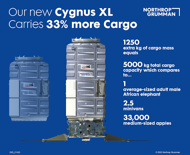 Northrup Grumman Cygnus XL